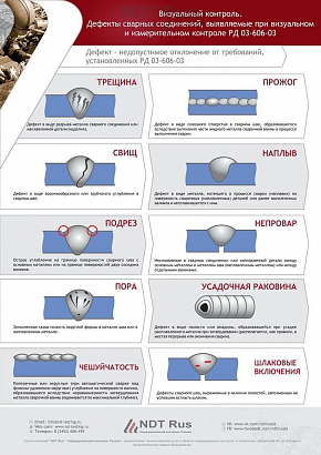 Плакаты по неразрушающему контролю ВИК