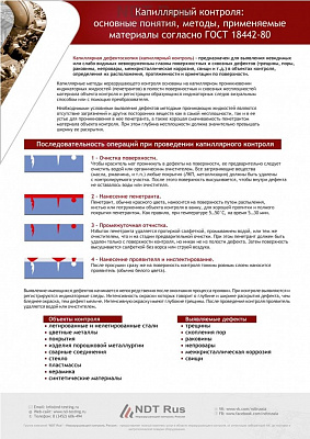 Учебные плакаты по неразрушающему контролю - капиллярная дефектоскопия